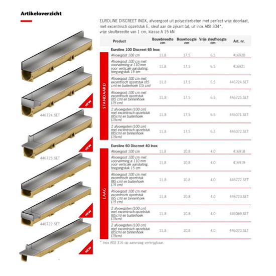 Aco Slotline RVS hk.st inw H=65mm L=850+150