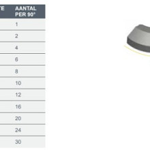 Geleideband bochtstuk 5/20x25x78,5 R=0,50 uitw. grijs vis